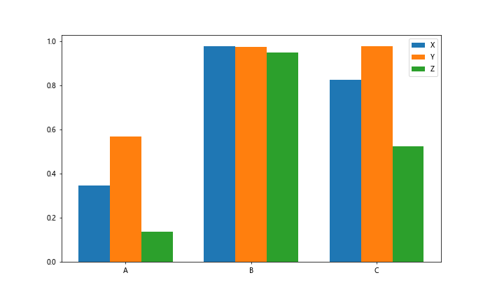 Matplotlib中的axis.Tick.set_url()函数：为刻度添加超链接