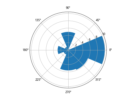 Matplotlib中的axis.Tick.set_url()函数：为刻度添加超链接