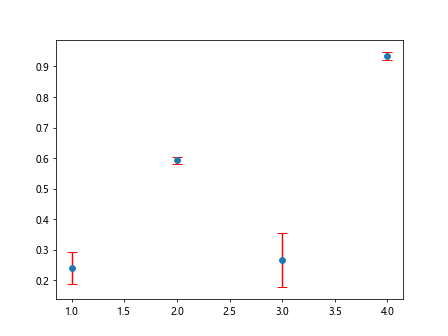 Matplotlib中的axis.Tick.set_url()函数：为刻度添加超链接