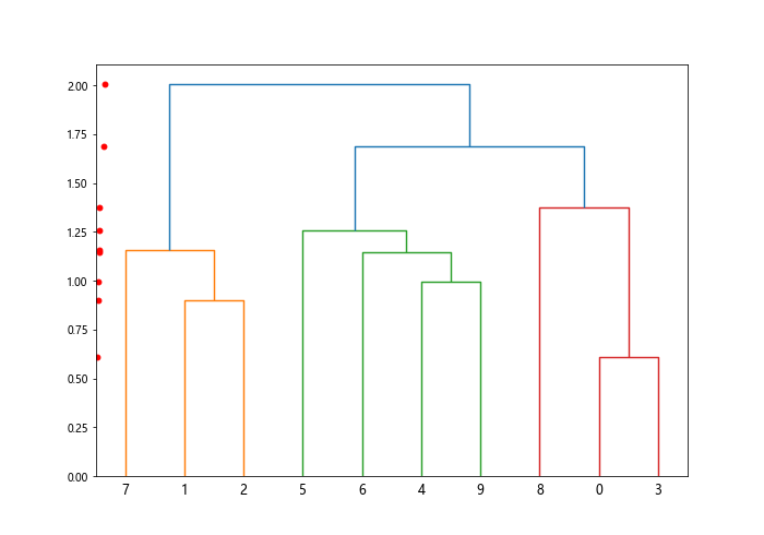 Matplotlib中的axis.Tick.set_url()函数：为刻度添加超链接