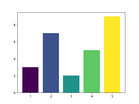 Matplotlib中的axis.Tick.set_url()函数：为刻度添加超链接