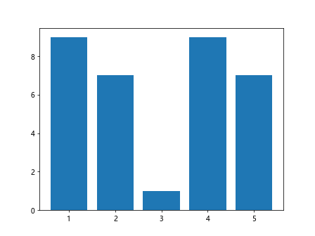 Matplotlib中的axis.Tick.set_url()函数：为刻度添加超链接