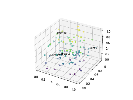 Matplotlib中的axis.Tick.set_url()函数：为刻度添加超链接