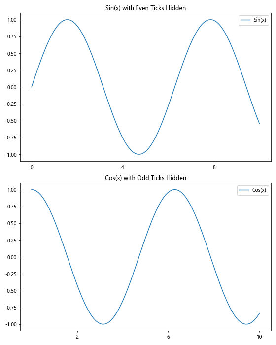 Matplotlib中的axis.Tick.set_visible()函数：控制刻度可见性的完整指南