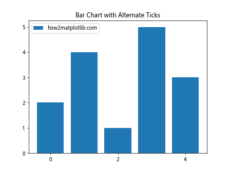 Matplotlib中的axis.Tick.set_visible()函数：控制刻度可见性的完整指南