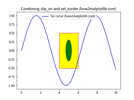 Matplotlib中的axis.Tick.set_zorder()函数：控制刻度线层级的利器