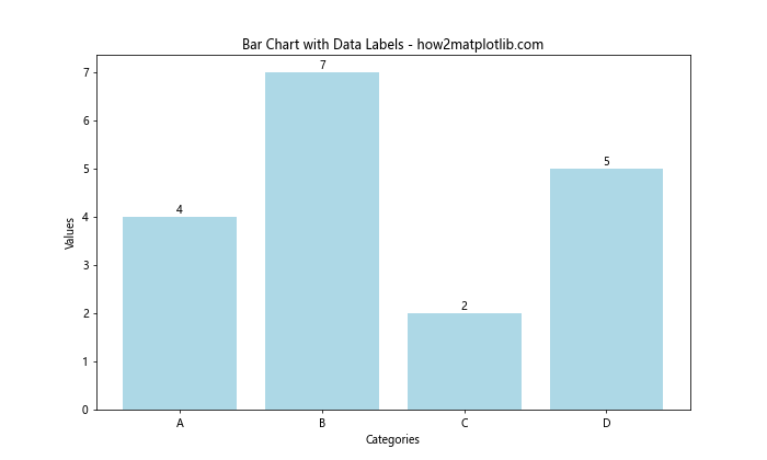 Matplotlib 柱状图和图形大小设置：全面指南