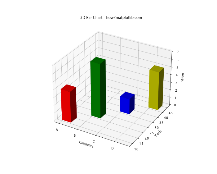 Matplotlib 柱状图和图形大小设置：全面指南