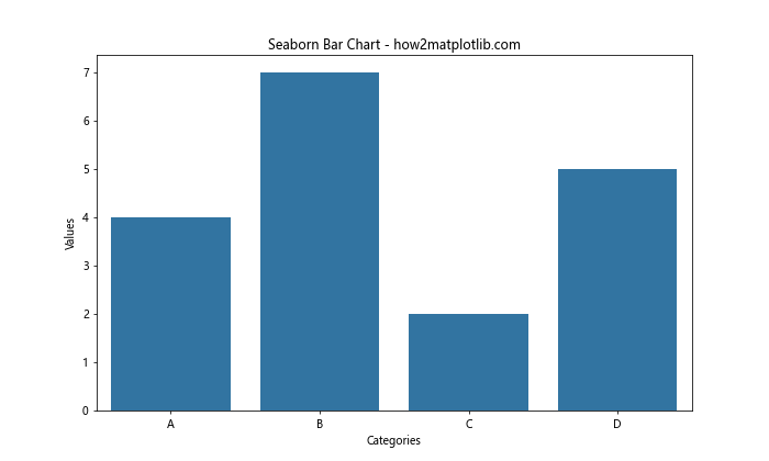 Matplotlib 柱状图和图形大小设置：全面指南