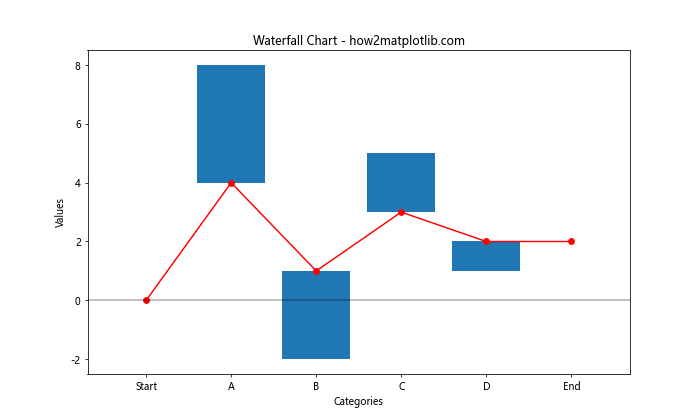 Matplotlib 柱状图和图形大小设置：全面指南