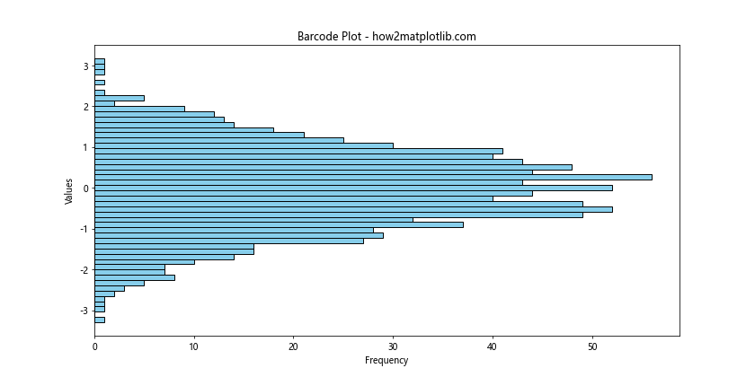 Matplotlib 柱状图和图形大小设置：全面指南