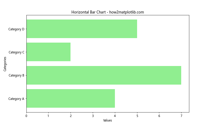 Matplotlib 柱状图和图形大小设置：全面指南