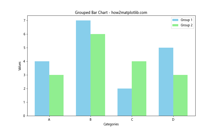 Matplotlib 柱状图和图形大小设置：全面指南