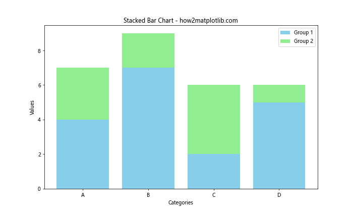 Matplotlib 柱状图和图形大小设置：全面指南