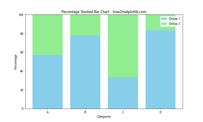 Matplotlib 柱状图和图形大小设置：全面指南