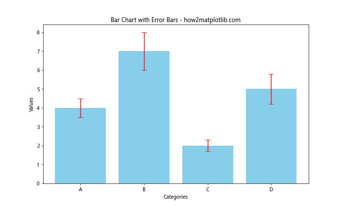 Matplotlib 柱状图和图形大小设置：全面指南