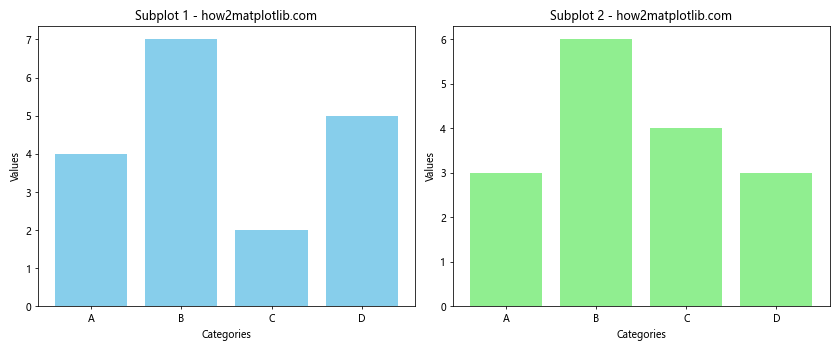 Matplotlib 柱状图和图形大小设置：全面指南