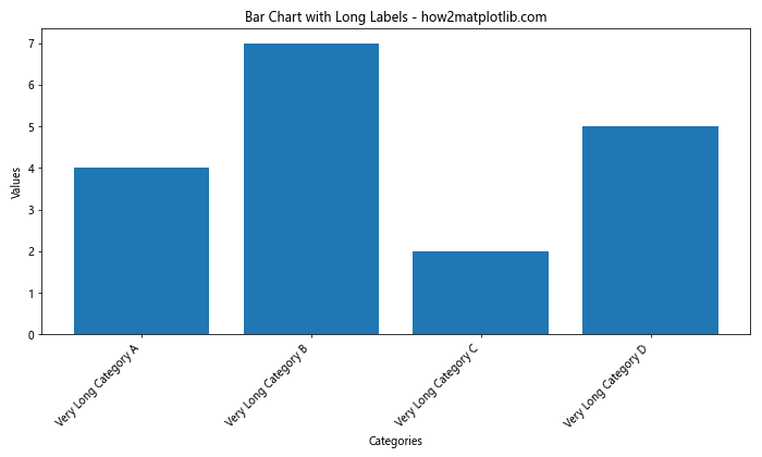 Matplotlib 柱状图和图形大小设置：全面指南