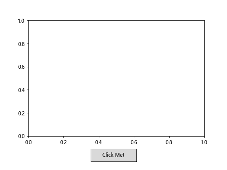 Matplotlib 交互式按钮控件：如何使用 Button Widget 增强数据可视化