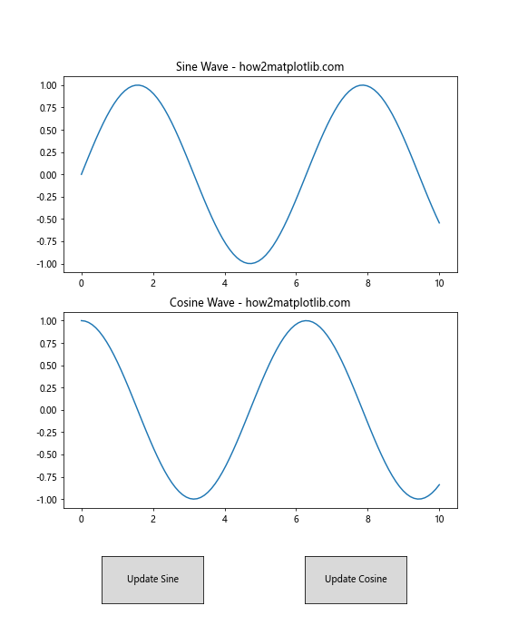 Matplotlib 交互式按钮控件：如何使用 Button Widget 增强数据可视化