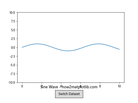 Matplotlib 交互式按钮控件：如何使用 Button Widget 增强数据可视化