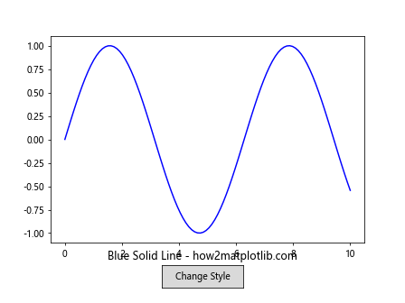 Matplotlib 交互式按钮控件：如何使用 Button Widget 增强数据可视化