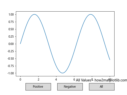 Matplotlib 交互式按钮控件：如何使用 Button Widget 增强数据可视化