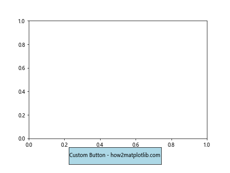 Matplotlib 交互式按钮控件：如何使用 Button Widget 增强数据可视化