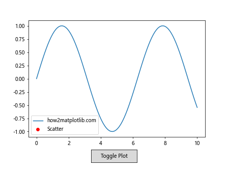 Matplotlib 交互式按钮控件：如何使用 Button Widget 增强数据可视化