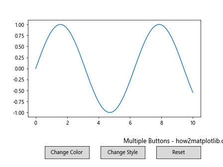 Matplotlib 交互式按钮控件：如何使用 Button Widget 增强数据可视化