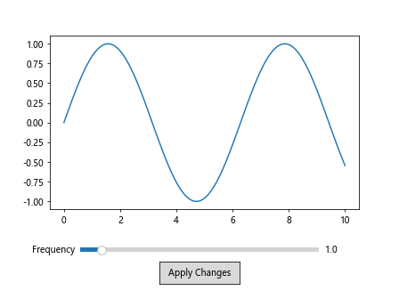 Matplotlib 交互式按钮控件：如何使用 Button Widget 增强数据可视化