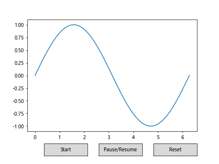 Matplotlib 交互式按钮控件：如何使用 Button Widget 增强数据可视化