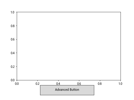 Matplotlib 交互式按钮控件：如何使用 Button Widget 增强数据可视化