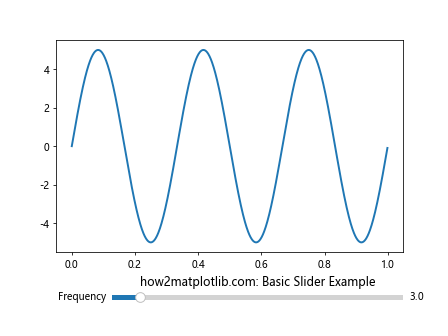 Matplotlib 滑块颜色自定义：如何美化交互式图表