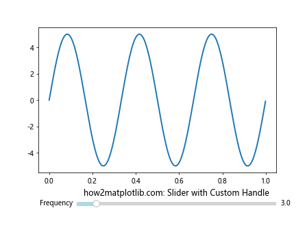 Matplotlib 滑块颜色自定义：如何美化交互式图表