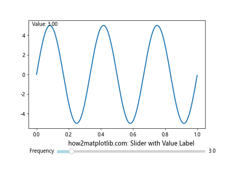 Matplotlib 滑块颜色自定义：如何美化交互式图表