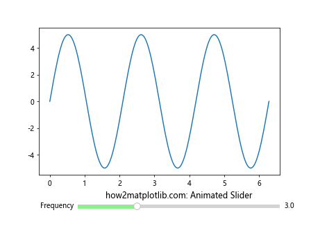 Matplotlib 滑块颜色自定义：如何美化交互式图表