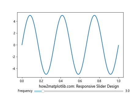 Matplotlib 滑块颜色自定义：如何美化交互式图表