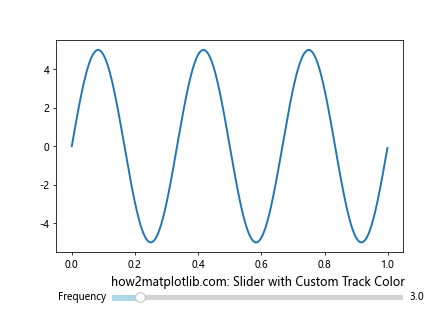 Matplotlib 滑块颜色自定义：如何美化交互式图表