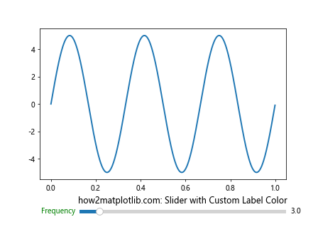 Matplotlib 滑块颜色自定义：如何美化交互式图表