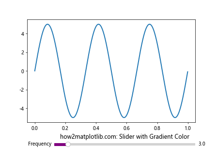 Matplotlib 滑块颜色自定义：如何美化交互式图表