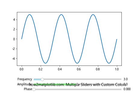 Matplotlib 滑块颜色自定义：如何美化交互式图表