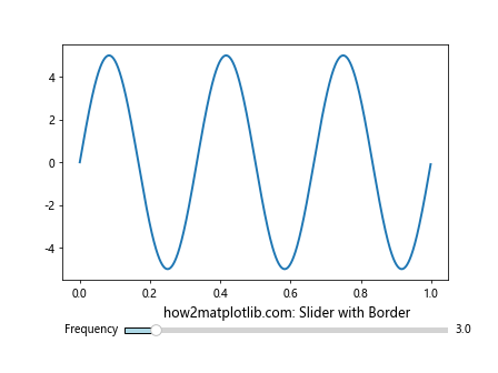 Matplotlib 滑块颜色自定义：如何美化交互式图表