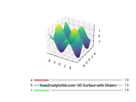 Matplotlib 滑块颜色自定义：如何美化交互式图表