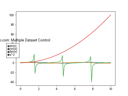 Matplotlib 复选框控件：交互式数据可视化的强大工具