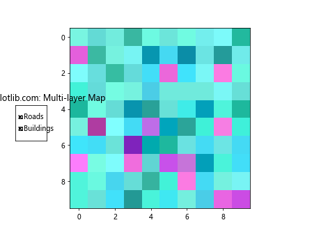 Matplotlib 复选框控件：交互式数据可视化的强大工具