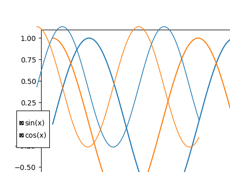 Matplotlib 复选框控件：交互式数据可视化的强大工具