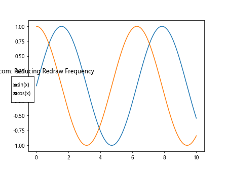 Matplotlib 复选框控件：交互式数据可视化的强大工具