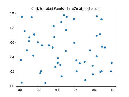 Matplotlib Cursor Widget：交互式数据探索利器