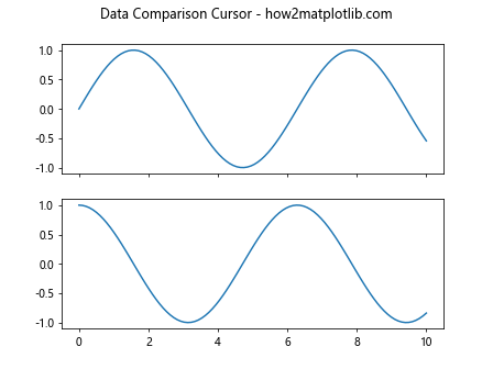 Matplotlib Cursor Widget：交互式数据探索利器